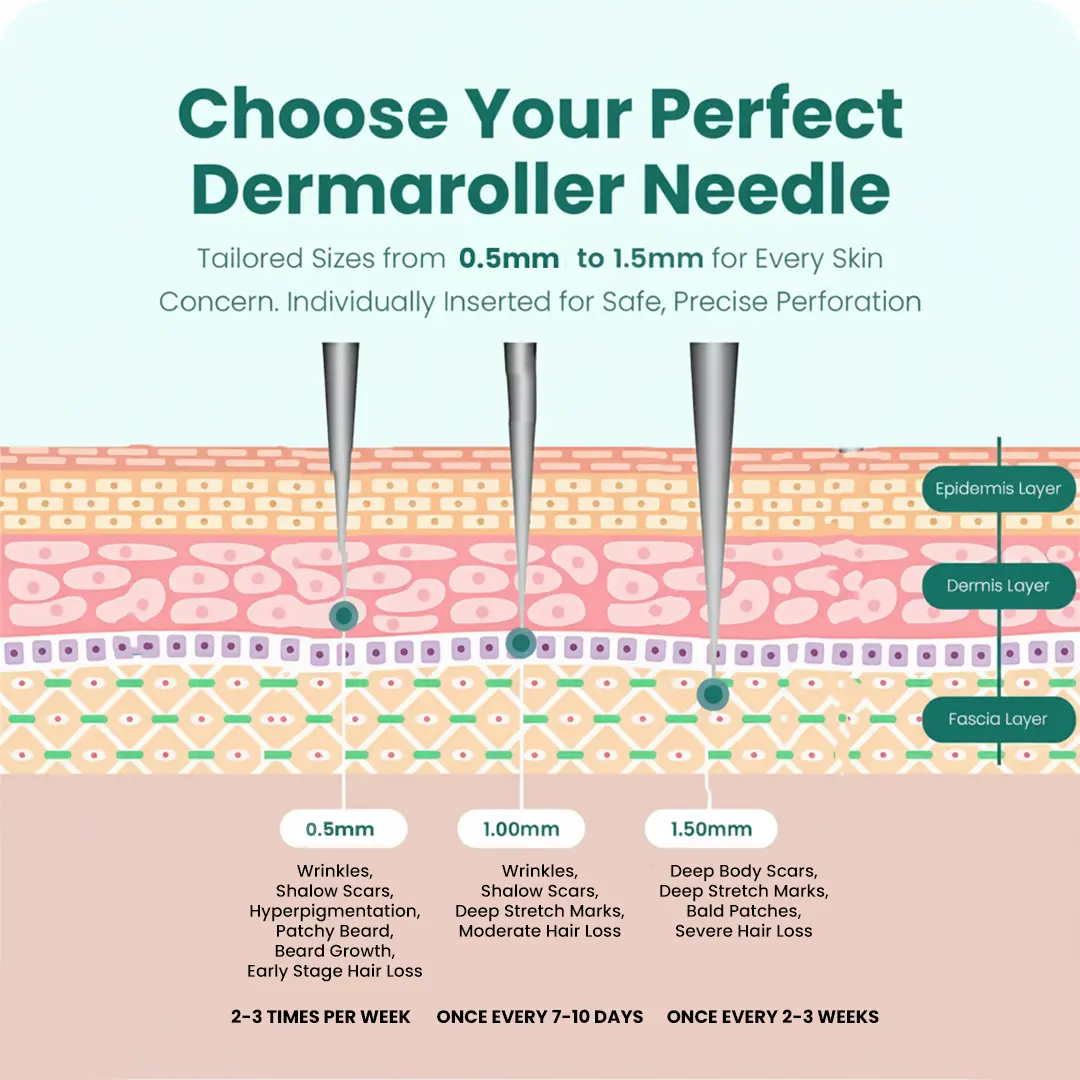 Derma Roller With Real 192 Individual Stainless Steel Microneedles — image 7 — Meeshop Pakistan