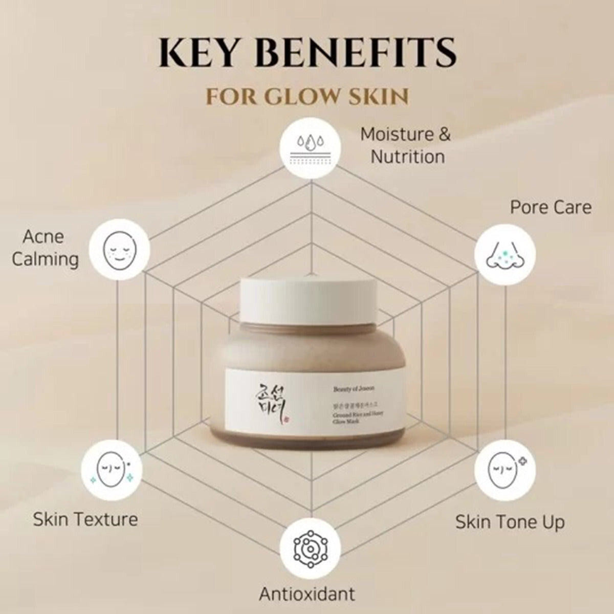 Beauty Of Joseon - Ground Rice and Honey Glow Mask - 150ml — image 1 — Meeshop Pakistan